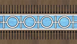 In case of penetration of non-woven fabric, reduction of water passage section occurs