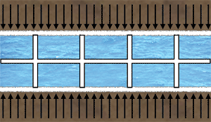 In case of penetration of non-woven fabric, reduction of water passage section occurs