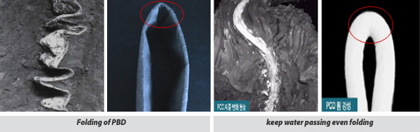 ① Foaming water flow path minimizes the degradation of drain performance caused by pleating.