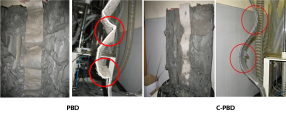 Prevents cutting or bending by upper ground subsidence