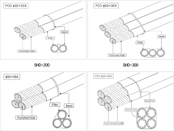 SPE Horizontal Drain / SHD